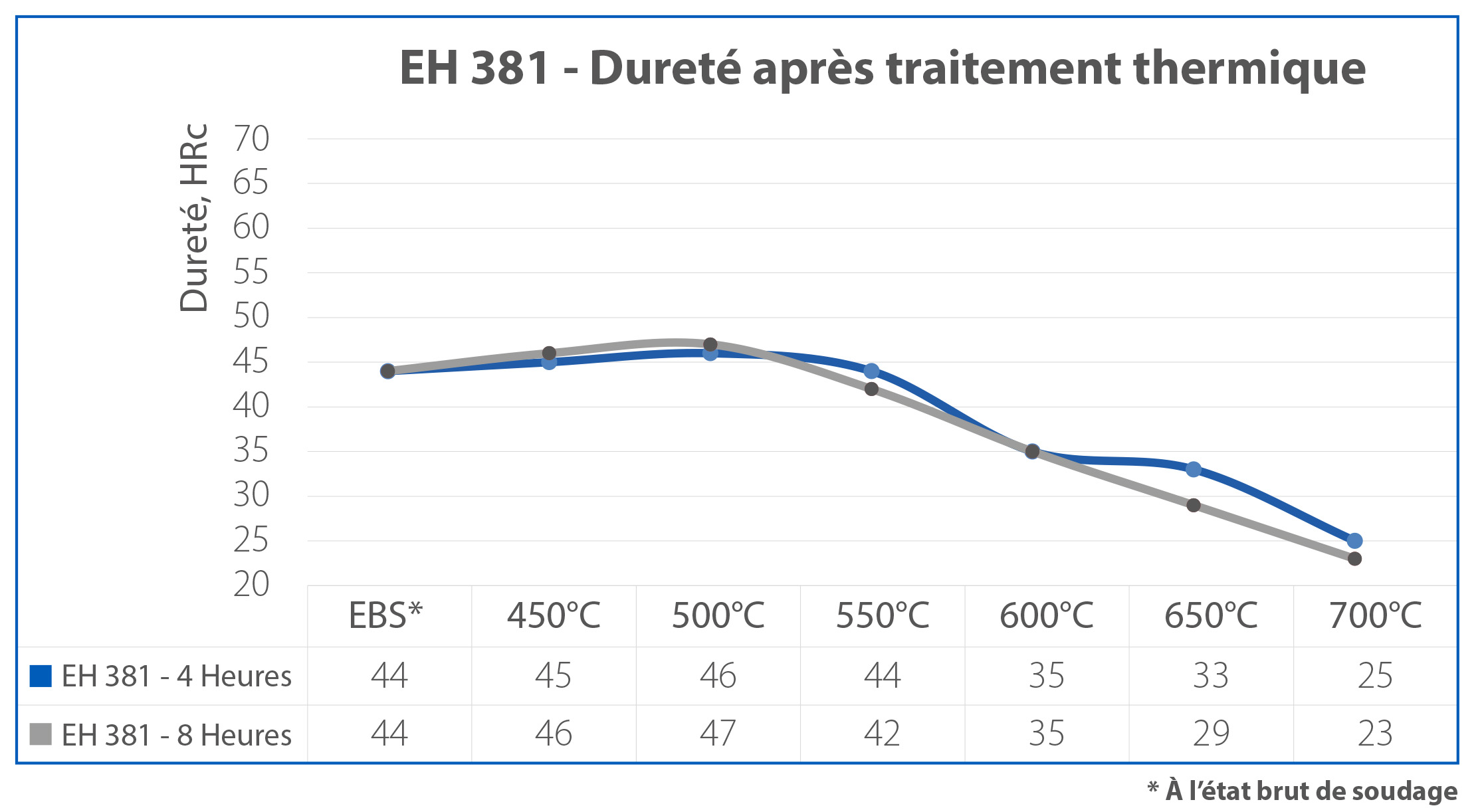Eh 381 Model Grafik