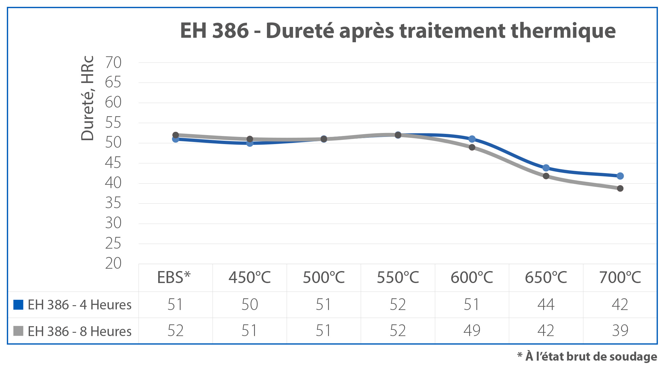 Eh 386 Model Grafik