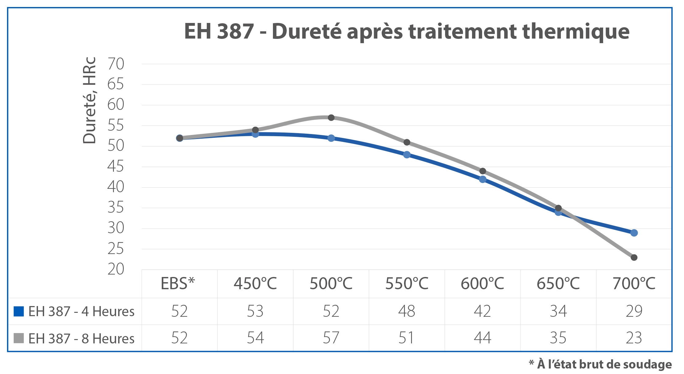 Eh 387 Model Grafik
