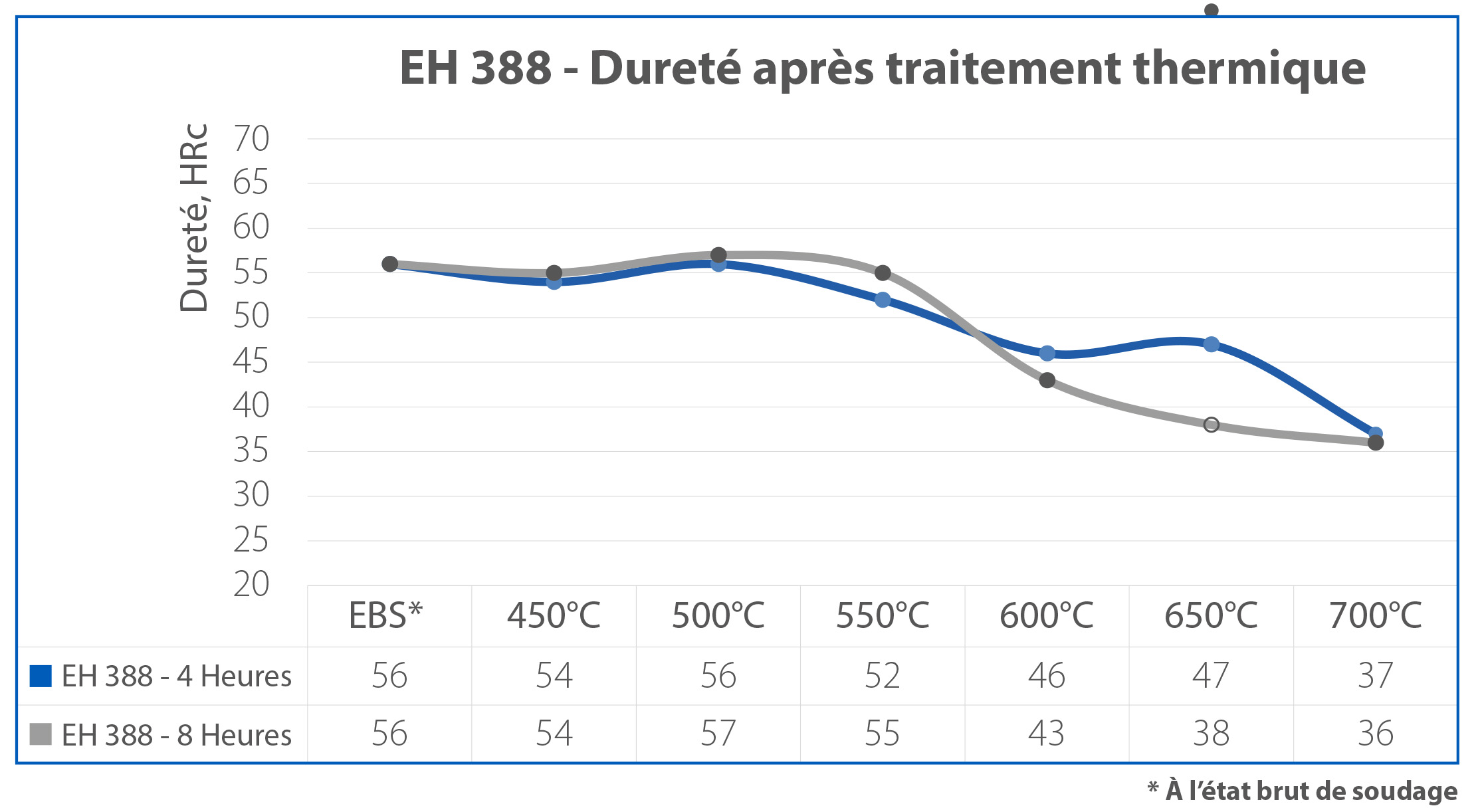 Eh 388 Model Grafik